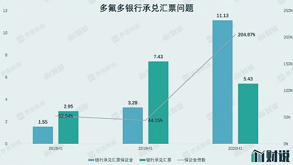 图片来源:WIND、界面新闻研究部