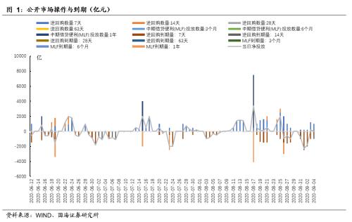 靳毅：“负债荒”行情持续，债市安全边际显现