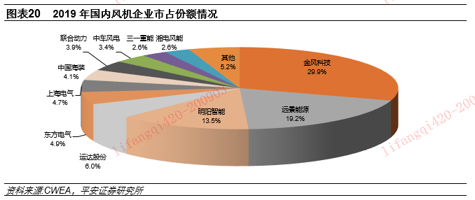 【平安电力设备】1H20业绩回顾&下半年行业动态前瞻:电动车篇