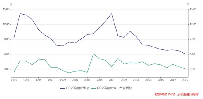 gdp差异化系数_复利现值系数表(2)