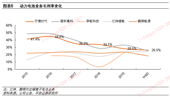 【平安电力设备】1H20业绩回顾&下半年行业动态前瞻:电动车篇