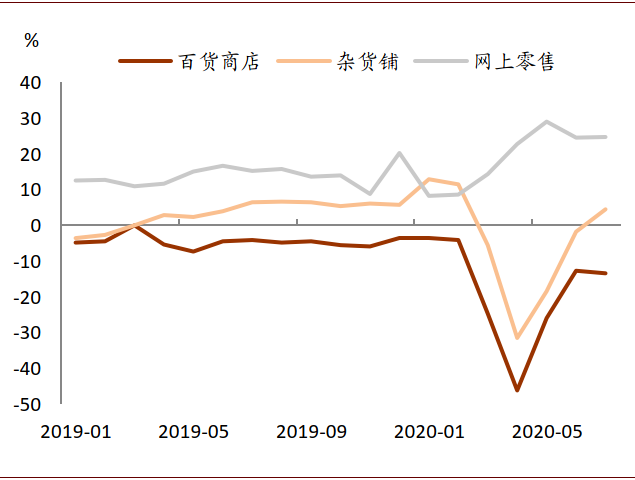 中金:出口后劲尚足 全年出口增速有望转为正增长