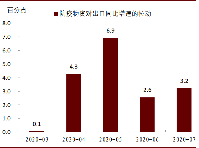 中金:出口后劲尚足 全年出口增速有望转为正增长