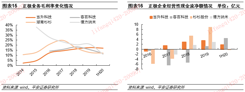 【平安电力设备】1H20业绩回顾&下半年行业动态前瞻:电动车篇