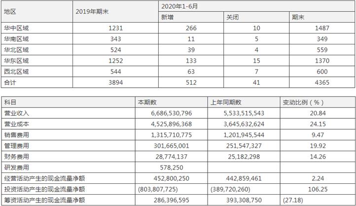百强连锁排名_湖北省百强企业排名(3)