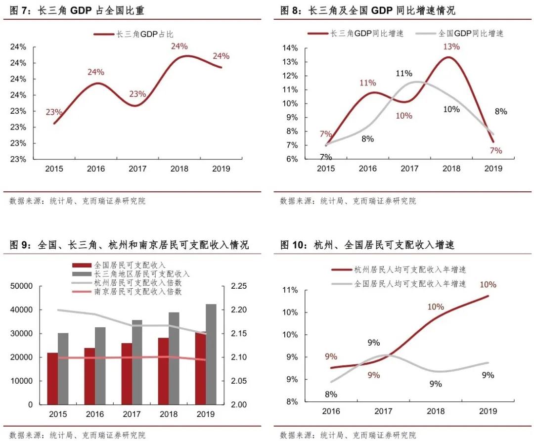 南京杭州2020上半年g_南京地铁线路图2020(3)