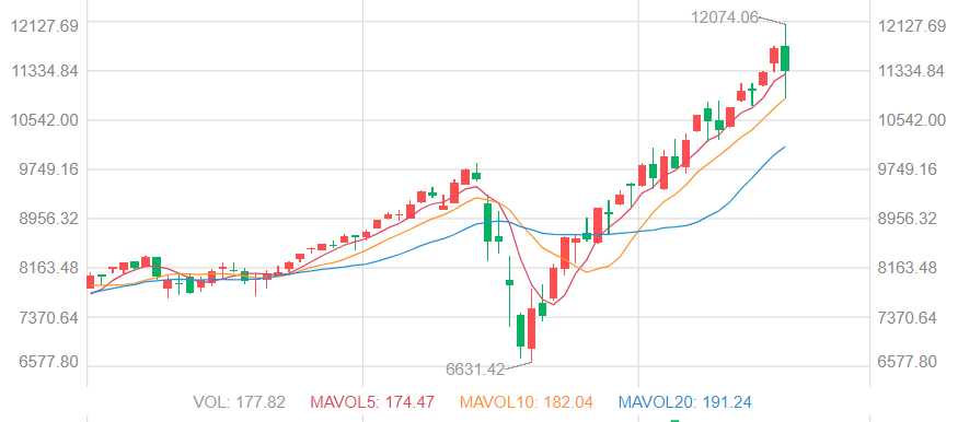纳斯达克实时行情美股 fff3-iytwsca7389737.png