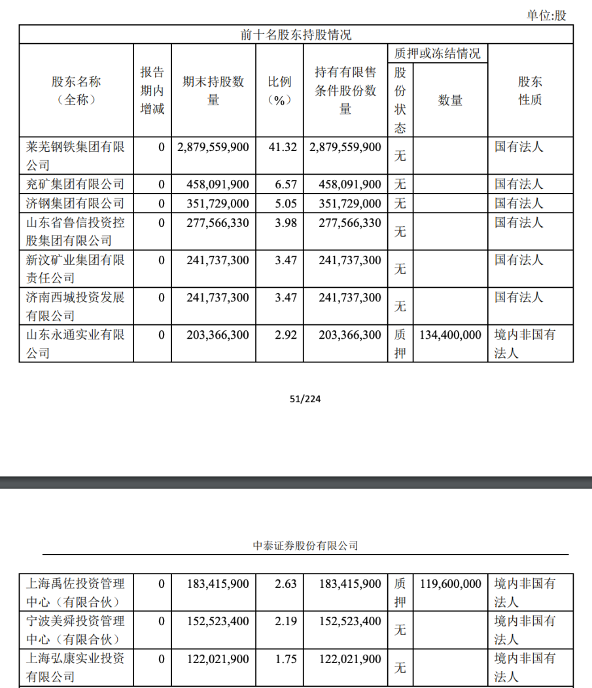 最新山东省干部任前公示 6726-iytwsca8851518.png