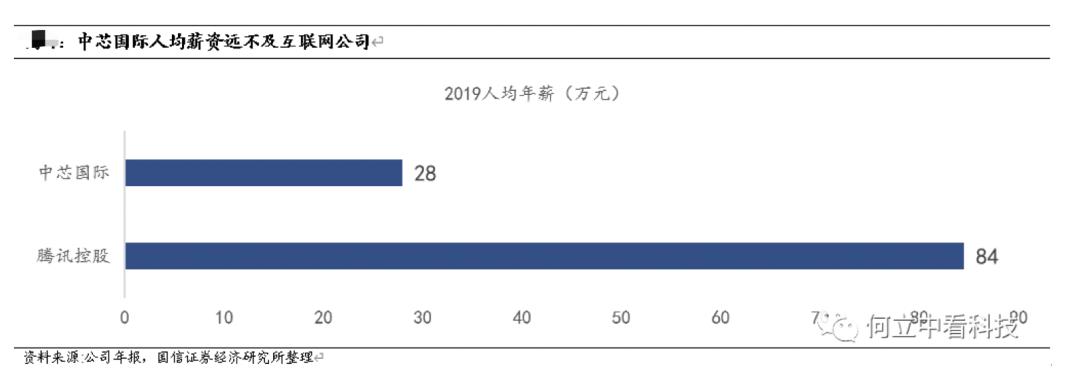 中国芯片巨头因美国威胁股价暴跌 蒸发419亿！