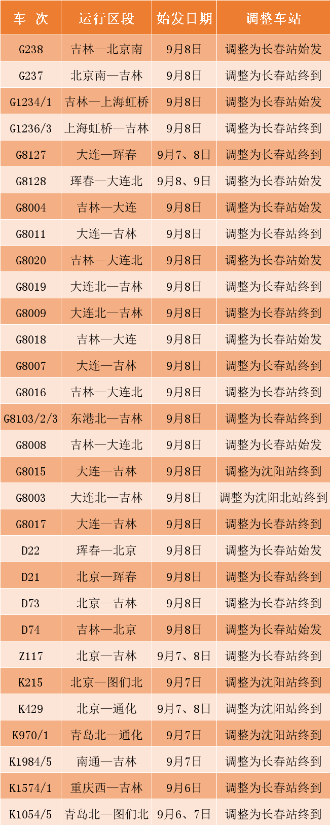台风“海神”来袭 黑龙江将现洪峰 沈阳铁路调整部分列车运行