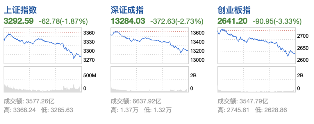 中国芯片巨头因美国威胁股价暴跌 蒸发419亿！