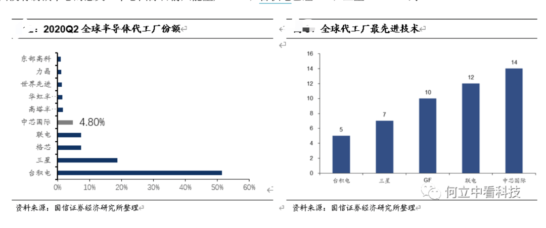 中国芯片巨头因美国威胁股价暴跌 蒸发419亿！