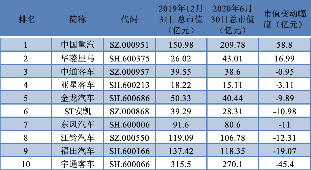 制表：每经实习记者 袁欧阳