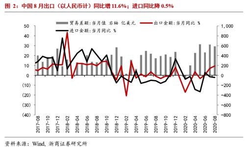 人民币升值对gdp影响_5月红盘收官 创业板指大涨2 全月涨7(3)