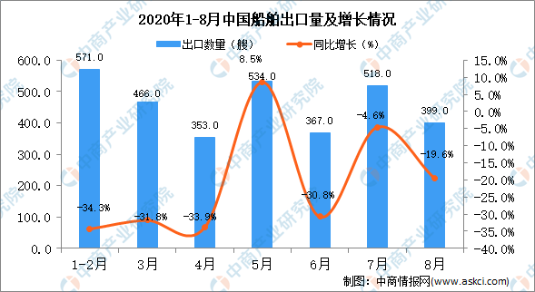 中国2020年8月Gdp数据_2020年中国gdp变化图(3)