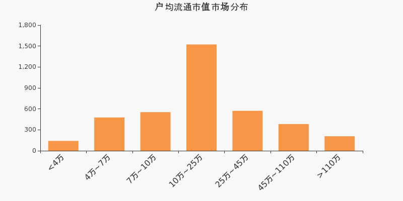 2020年A市值与GDP_a股市值与gdp比值图(3)