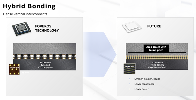 英特尔混合结合技术