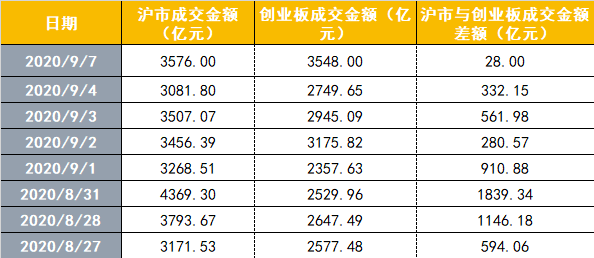 A股尾盘跳水却创造历史,发生了什么?