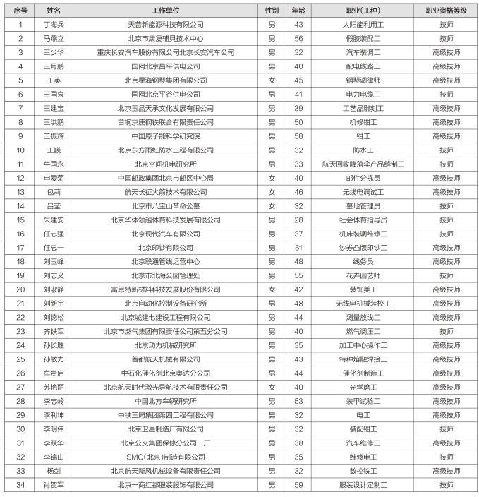 海淀区人口2020总人口数_2020欧洲杯(3)