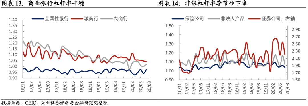 【兴证固收】地方债供给冲击大行负债端 ——8月托管数据点评