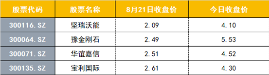 A股尾盘跳水却创造历史,发生了什么?