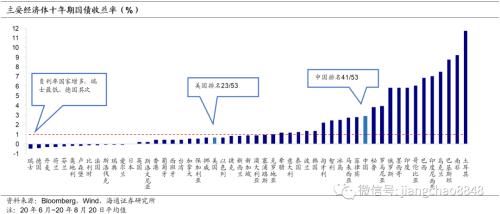 各国老龄化GDP_中国人健康大数据出来了 看完...我只想健身(3)