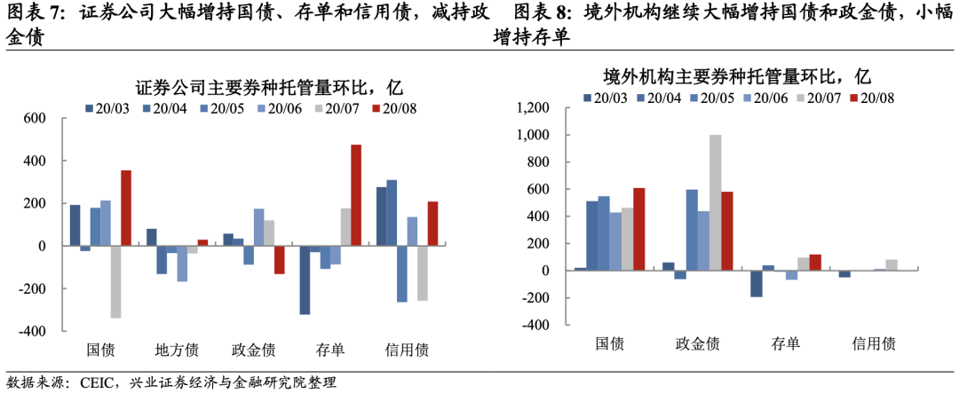 【兴证固收】地方债供给冲击大行负债端 ——8月托管数据点评
