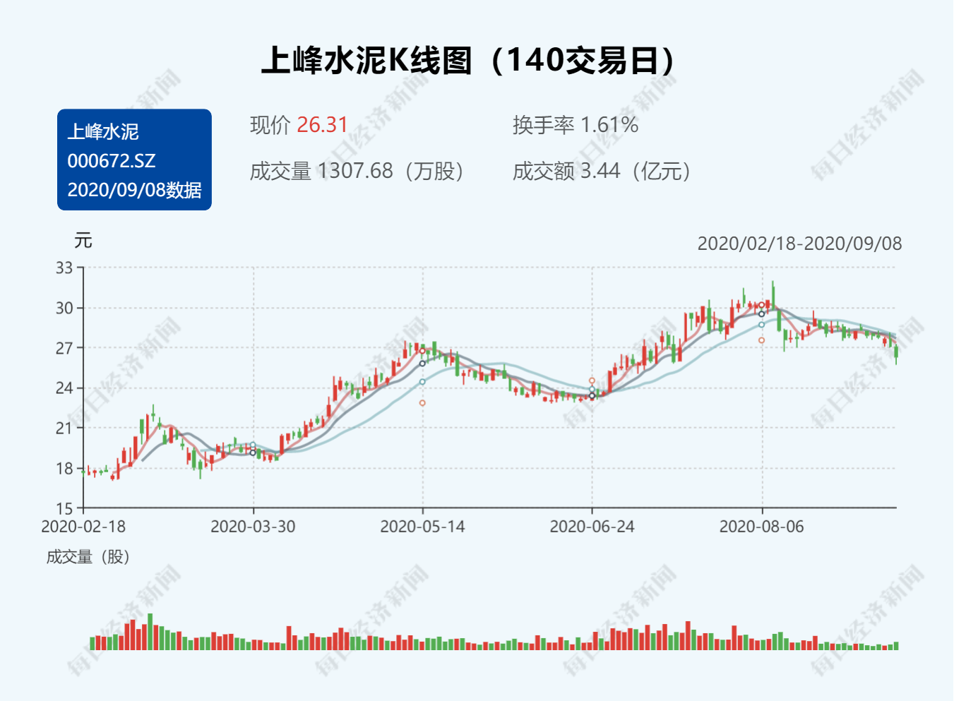 资产不会大于GDP吗(3)