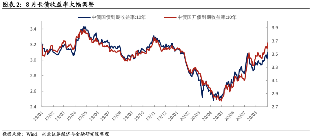【兴证固收】地方债供给冲击大行负债端 ——8月托管数据点评