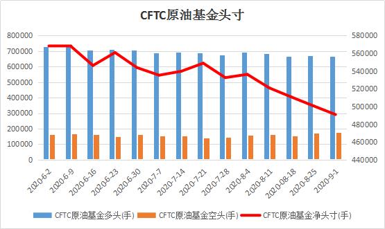 二十国集团gdp(2)