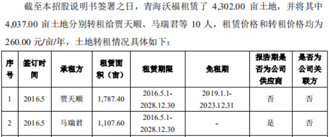 沃福百瑞IPO:隐瞒向员工采购和销售情况,或篡改子公司财务数据