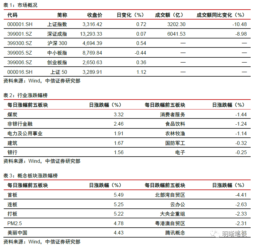 社融去哪了:解析货币流通速度