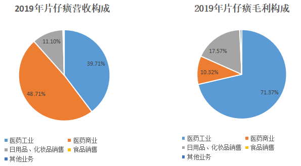 最大涨幅达320多倍:片仔癀的牛股基因是什么?