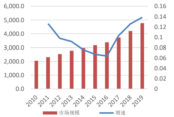 最大涨幅达320多倍:片仔癀的牛股基因是什么?
