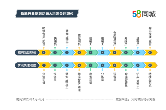 物流专员招聘_德邦快递招物流专员一名(2)