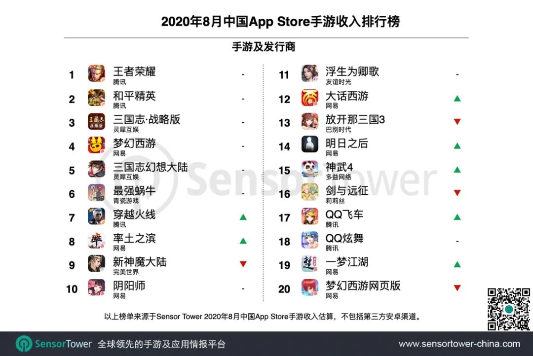 穿越火线GDP收入_穿越火线图片(3)