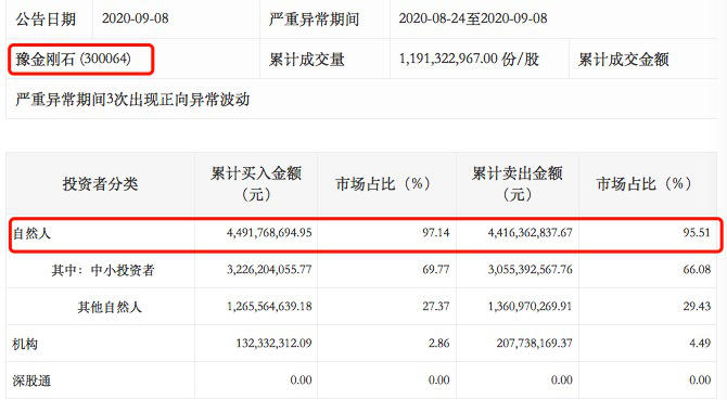 图片来源:深交所