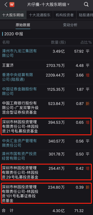 最大涨幅达320多倍:片仔癀的牛股基因是什么?