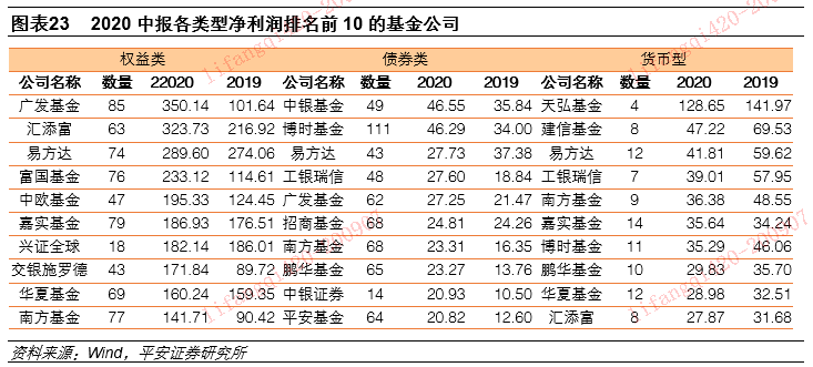 医疗基金排名_医疗基金