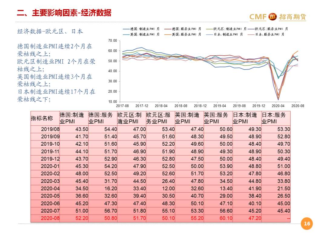 招聘月报_20200810招期能化聚烯烃月报 短期库存中性,后期供需双增,震荡为主(3)