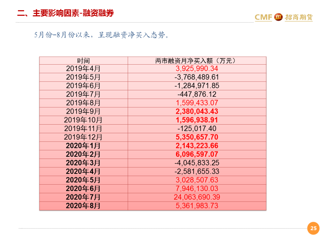 招聘月报_20200810招期能化聚烯烃月报 短期库存中性,后期供需双增,震荡为主(2)
