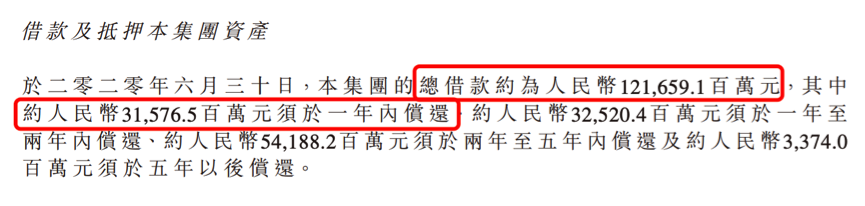 佳兆业集团2020年半年报:业绩亮眼,却脚踩两条红线