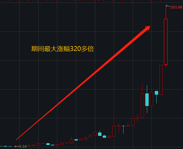 最大涨幅达320多倍:片仔癀的牛股基因是什么?