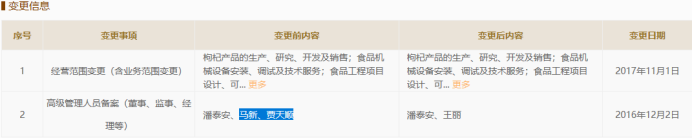 沃福百瑞IPO:隐瞒向员工采购和销售情况,或篡改子公司财务数据