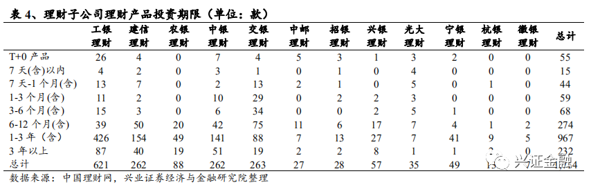 【兴证金融 傅慧芳】银行理财产品周报2020.08.31-2020.09.06