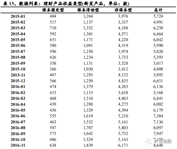 【兴证金融 傅慧芳】银行理财产品周报2020.08.31-2020.09.06