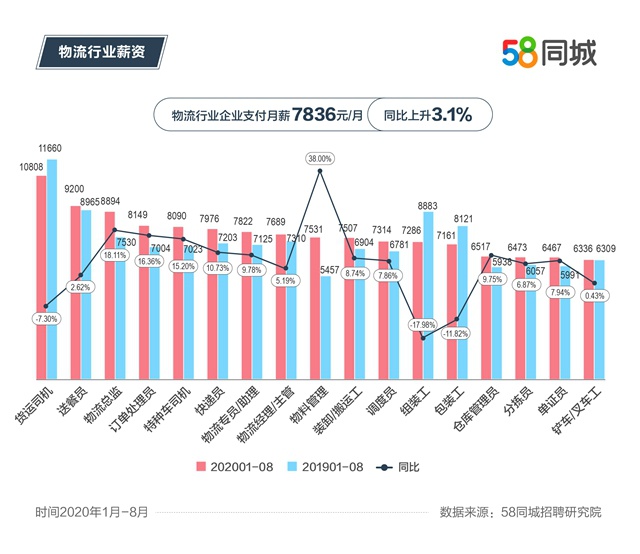 邮政司机招聘_新加坡邮政局司机大招募,特价收费17000,名额有限,速报(5)