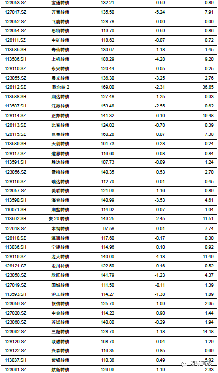 社融去哪了:解析货币流通速度