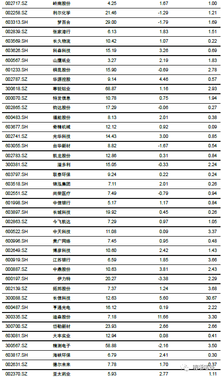 社融去哪了:解析货币流通速度