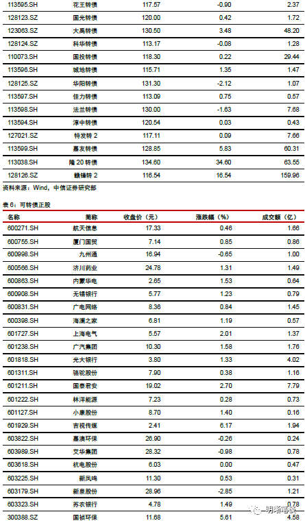 社融去哪了:解析货币流通速度